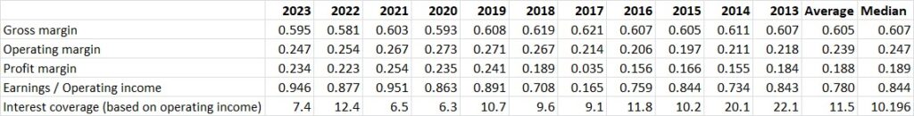 Figures of merit for the Coca Cola Company calculated from the 11 year income statement.