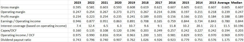Figures of merit for the Coca Cola Company for the past 11 years including new cash flow statement based measures